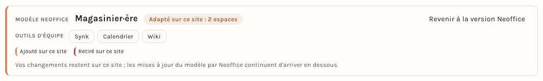 Le bloc d'un modèle adapté : l'état « Adapté sur ce site : 2 espaces », la légende Ajouté sur ce site et Retiré sur ce site, et le bouton Revenir à la version Neoffice