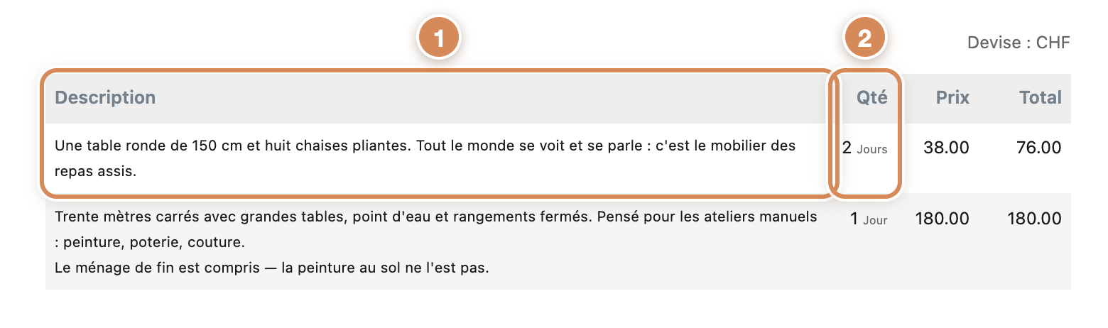 La facture imprimée : la colonne Description reprend la description de chaque article, la quantité garde son unité