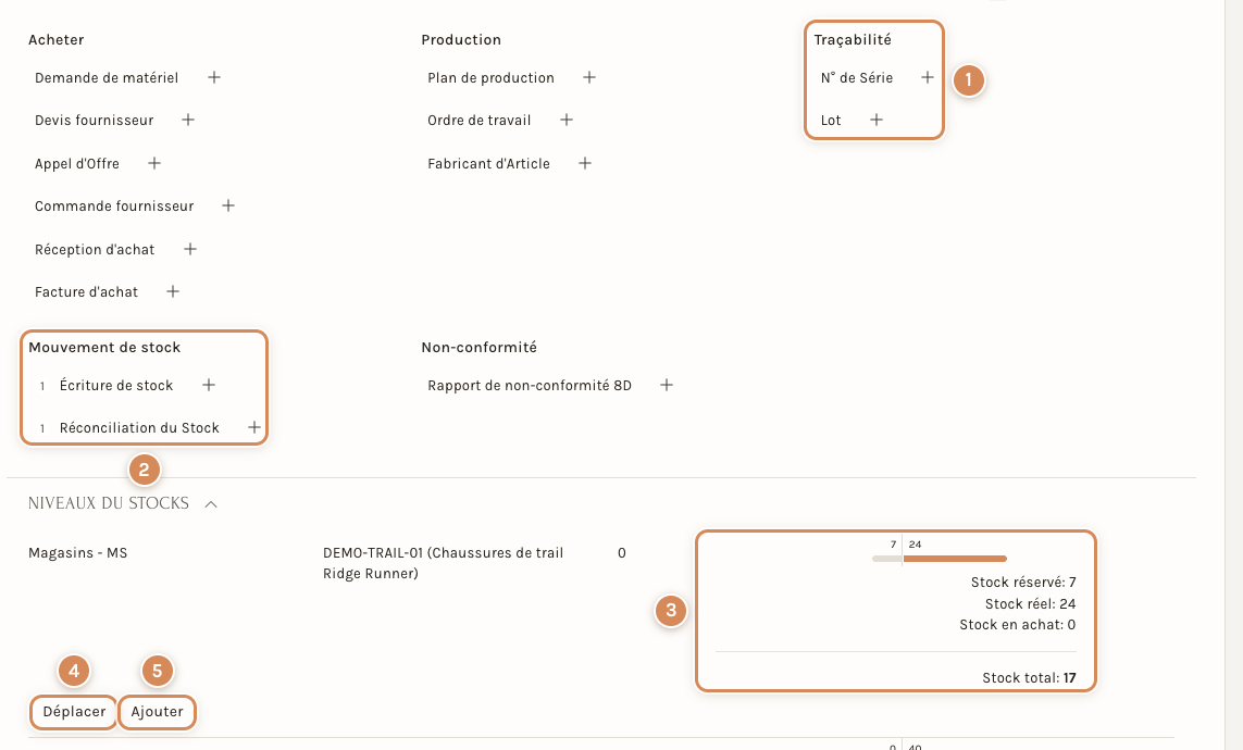 Le tableau de bord d'un article de stock : les familles Traçabilité et Mouvement de stock, et les niveaux du stock d'un entrepôt