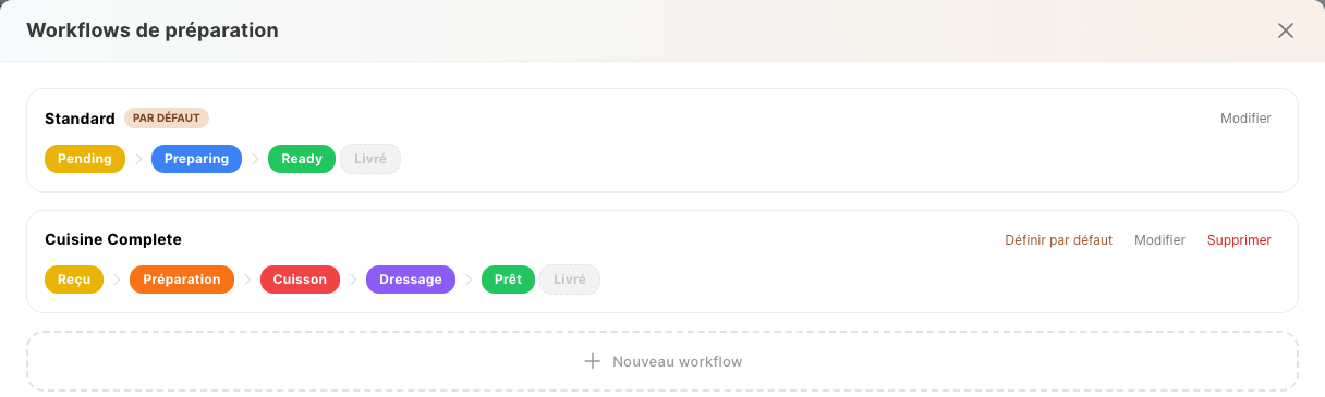 Les workflows de préparation