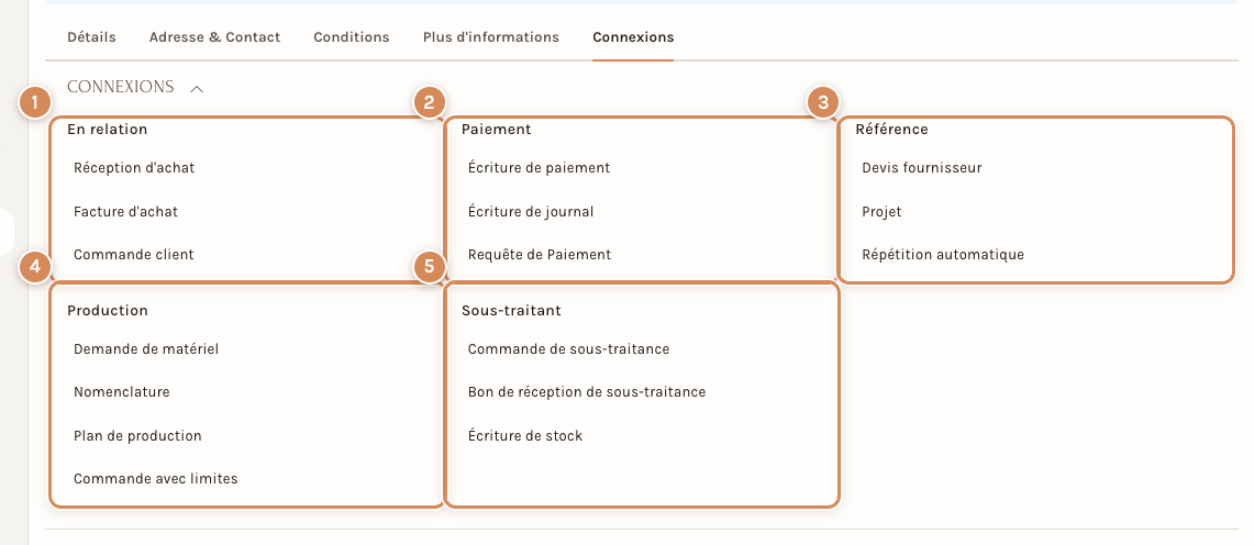 L'onglet Connexions : en relation, paiement, référence, production, sous-traitant
