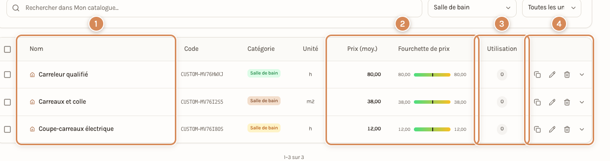 Les lignes du catalogue : le nom, les prix, l'utilisation et les actions d'une ligne