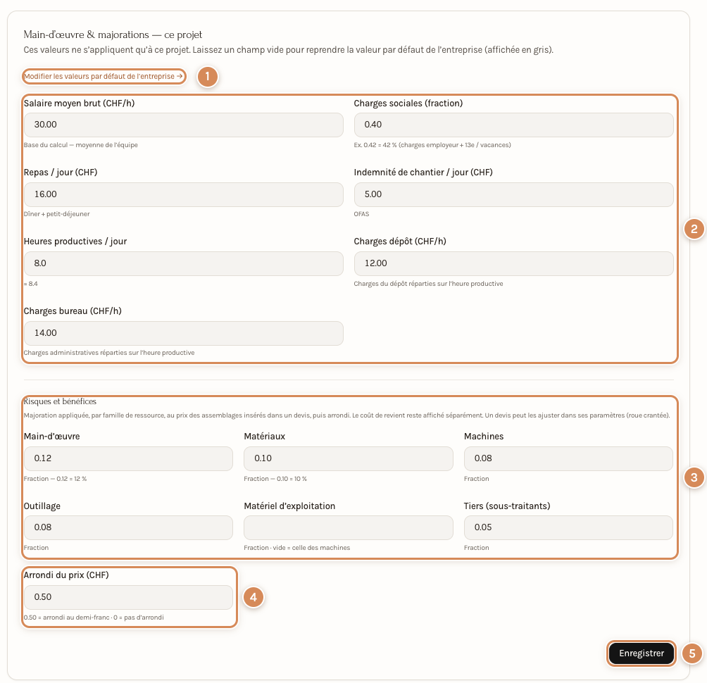 La carte Main-d'œuvre & majorations d'un projet, remplie avec des valeurs d'exemple