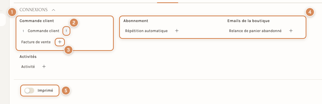 L'onglet Connexions d'un devis commandé : la commande liée, la facture, l'abonnement et l'activité