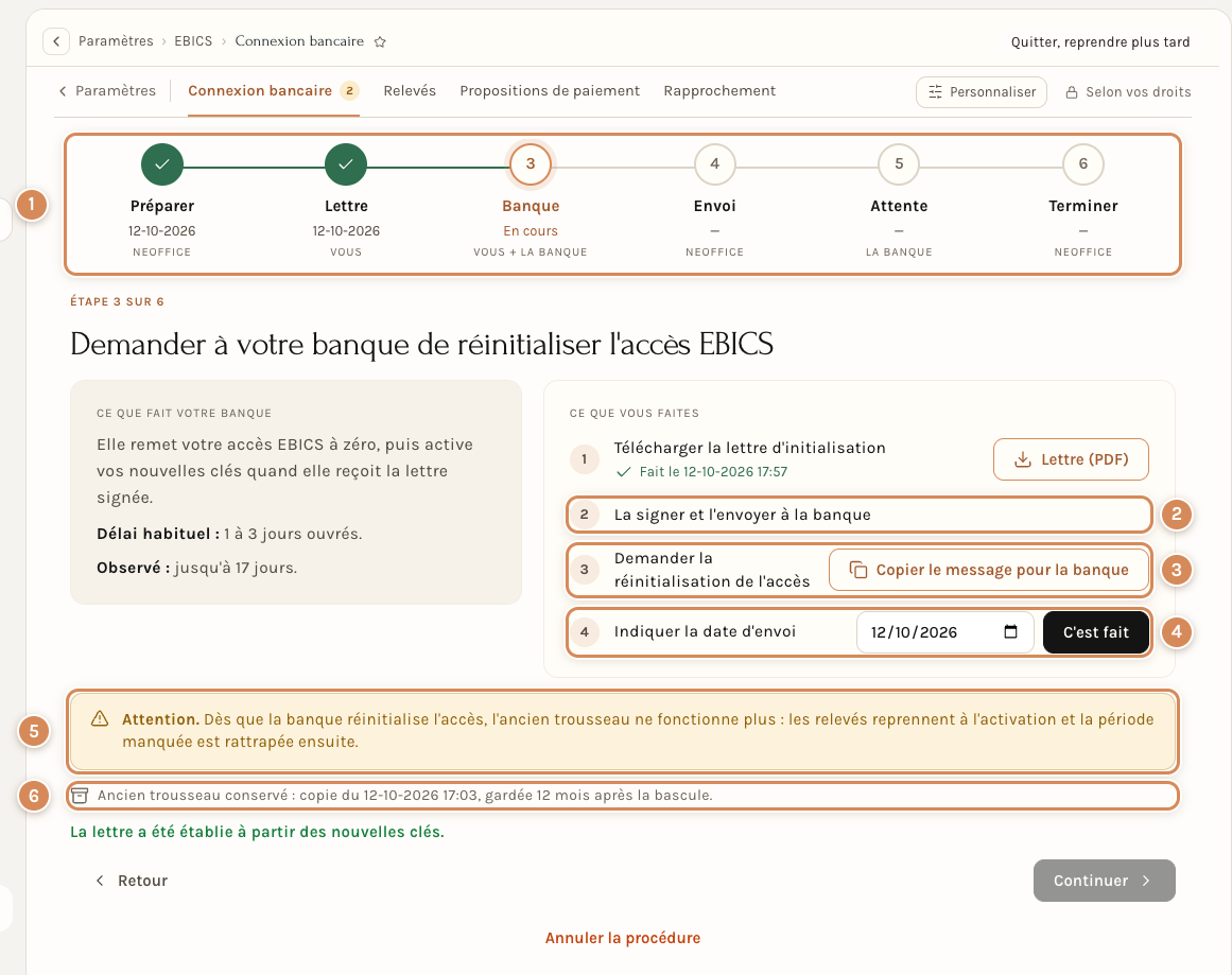 L'étape 3 sur 6 d'un renouvellement, Demander à votre banque de réinitialiser l'accès EBICS : la frise des six étapes, le message pour la banque, l'avertissement sur l'ancien trousseau
