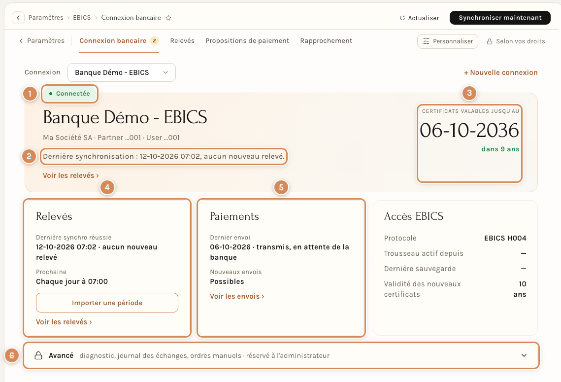 La carte Connectée de la page Connexion bancaire, avec ses six repères