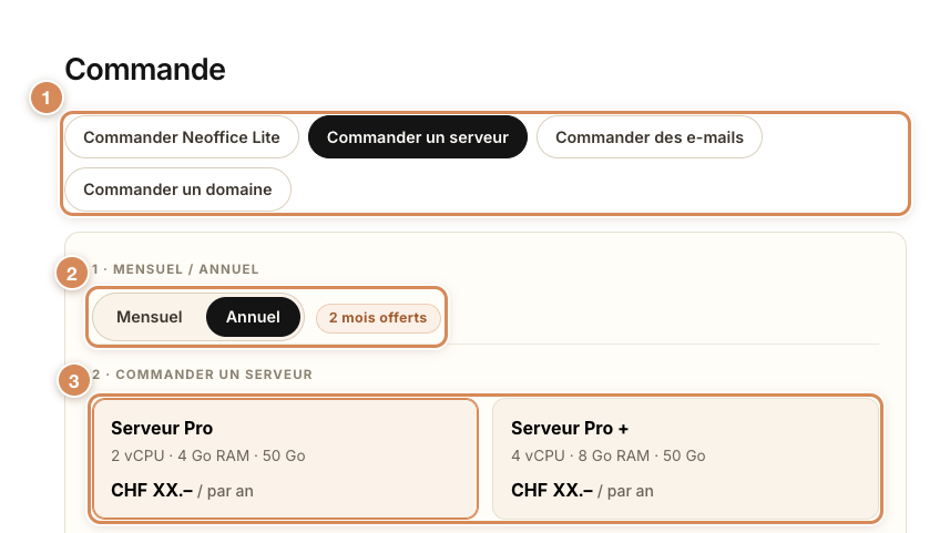 Les onglets, la période de facturation et les deux tailles