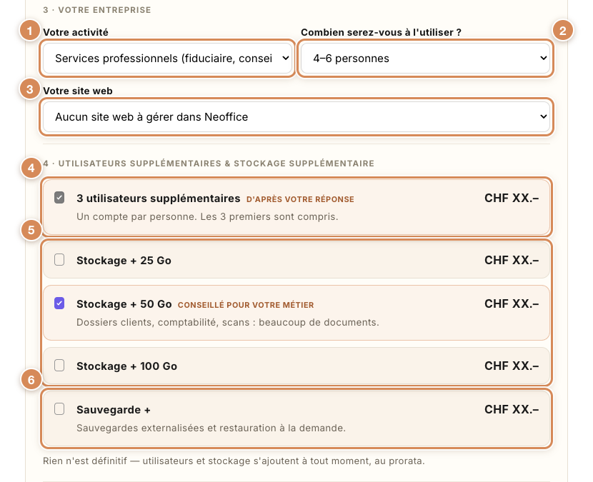 Votre entreprise, puis les utilisateurs et le stockage