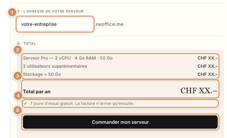 L'adresse, le total et le bouton de commande