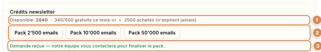 Le bloc Crédits newsletter après la demande d'un pack