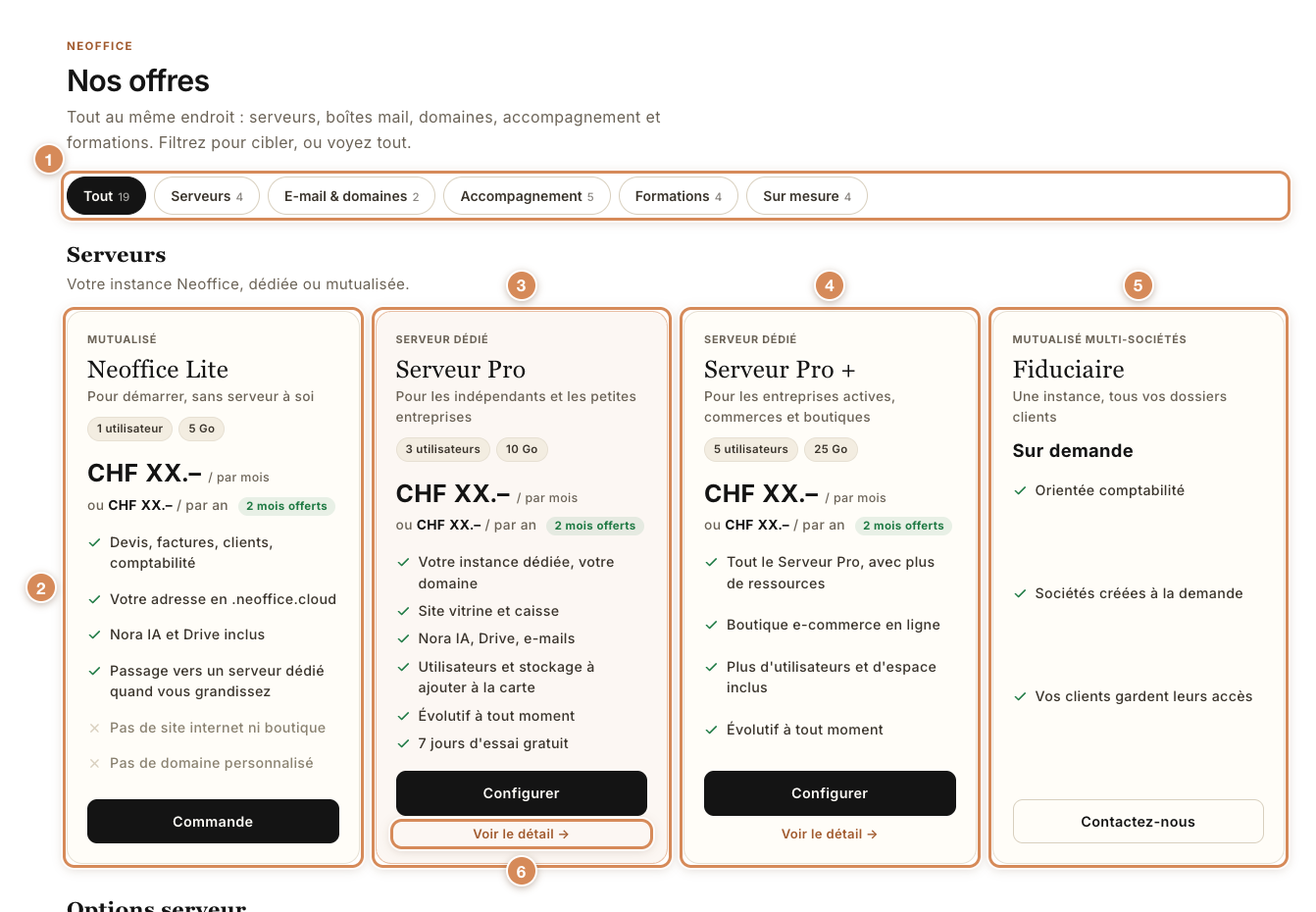 La vitrine Nos offres : les filtres et les quatre formules de serveur
