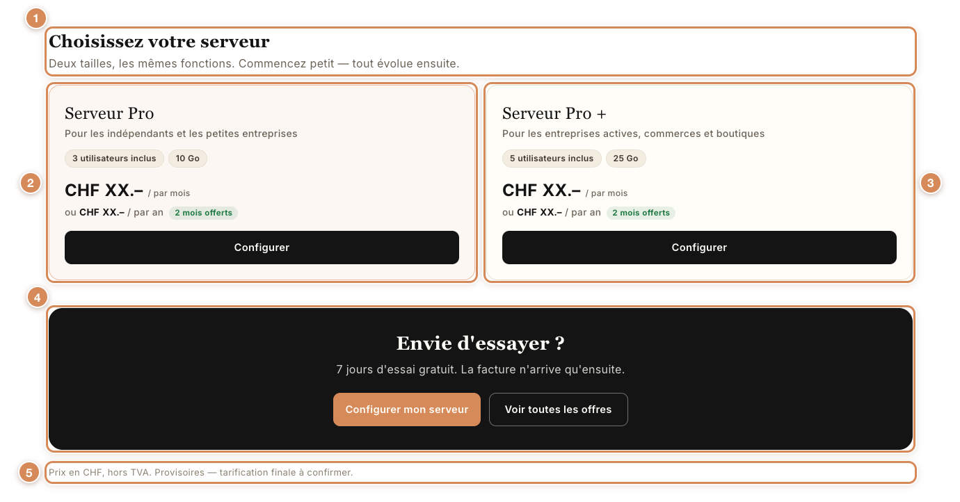 Le choix de la taille et l'invitation à essayer