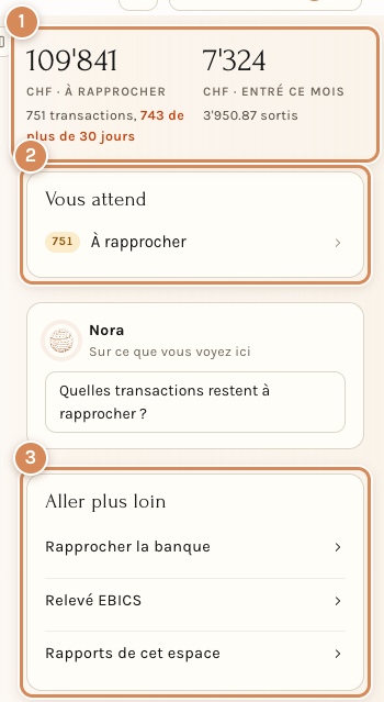 Le panneau de droite de l'onglet Banque : les chiffres, ce qui attend, et les raccourcis