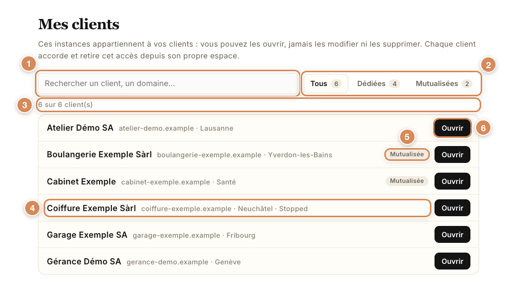 La page Mes clients : la recherche, les onglets, le résumé et la liste, avec six repères numérotés