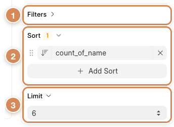 Les sections Filters, Sort et Limit : un classement trié par nombre d'articles, limité aux six premiers