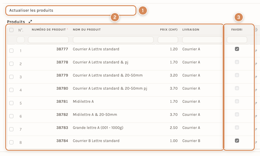 Le catalogue de produits : le bouton Actualiser les produits, le tableau et la colonne Favori