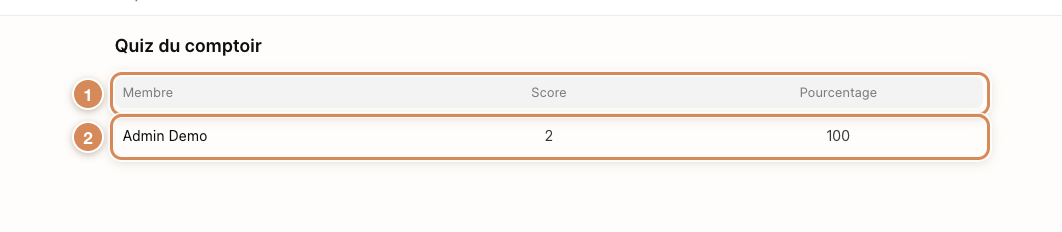 La liste des rendus d'un quiz