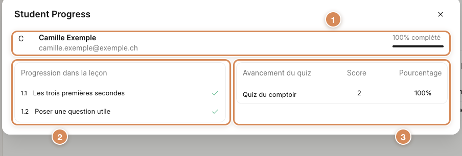 La fenêtre « Student Progress » d'un employé : leçons validées et score du quiz