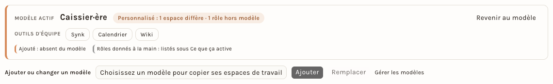 Le bloc Modèle actif d'un compte : Caissier·ère, « Personnalisé : 1 espace diffère · 1 rôle hors modèle », le bouton Revenir au modèle et la liste Ajouter ou changer un modèle