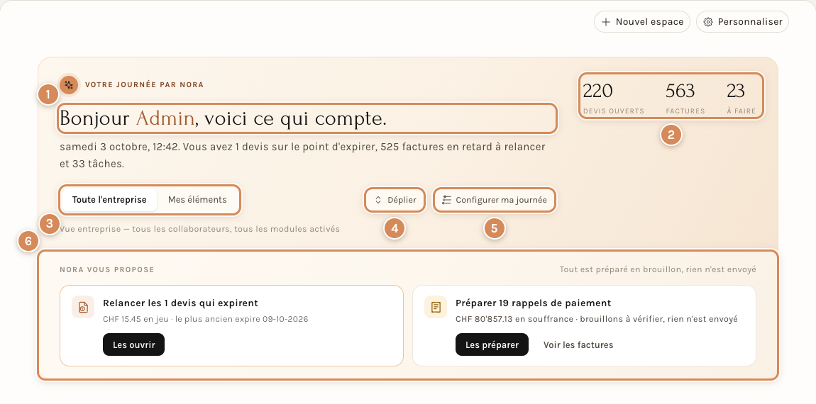Le haut de Mon espace, avec ses six repères numérotés