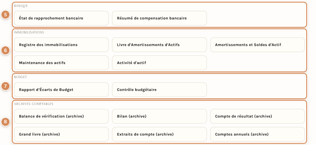 Les groupes de rapports de Finance : Banque, Immobilisations, Budget, Archives comptables