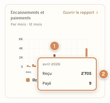 Un clic sur une barre : le choix entre Reçu et Payé