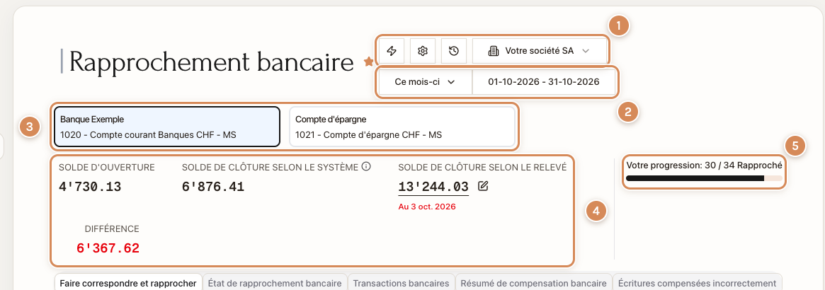 Le haut de l'écran : l'outillage, la société, la période, les comptes et les soldes