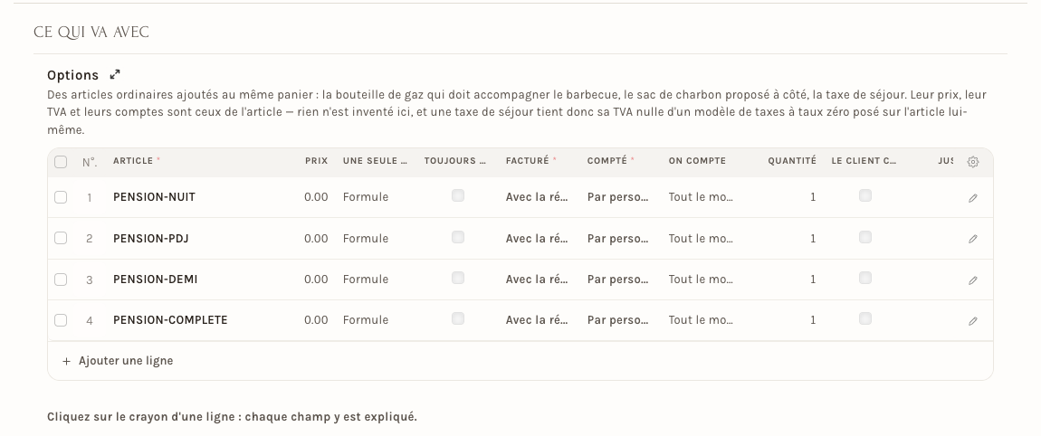 Le tableau Options d'un chalet : quatre formules de pension, une seule à choisir