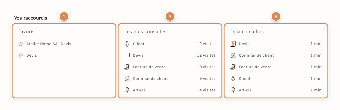 Vos raccourcis : les colonnes Favoris, Les plus consultés et Déjà consultés