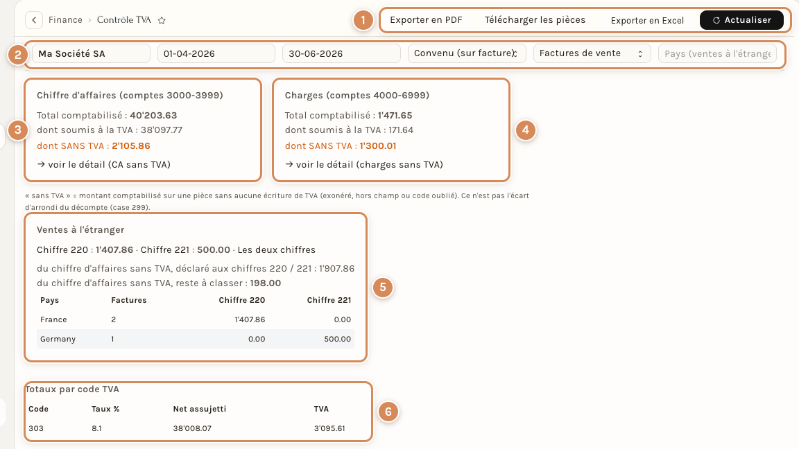 La page Contrôle TVA : boutons d'export, filtres, chiffre d'affaires, charges, ventes à l'étranger et totaux par code TVA